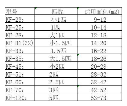 香河空调维修